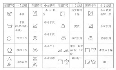 服裝标識使用說明(míng)